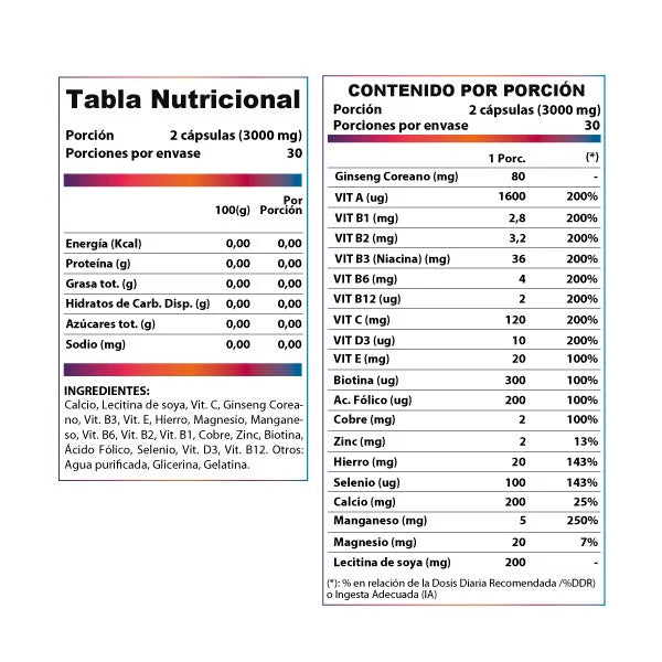 Multivitamínico Re-Vitta Multivitamin W1