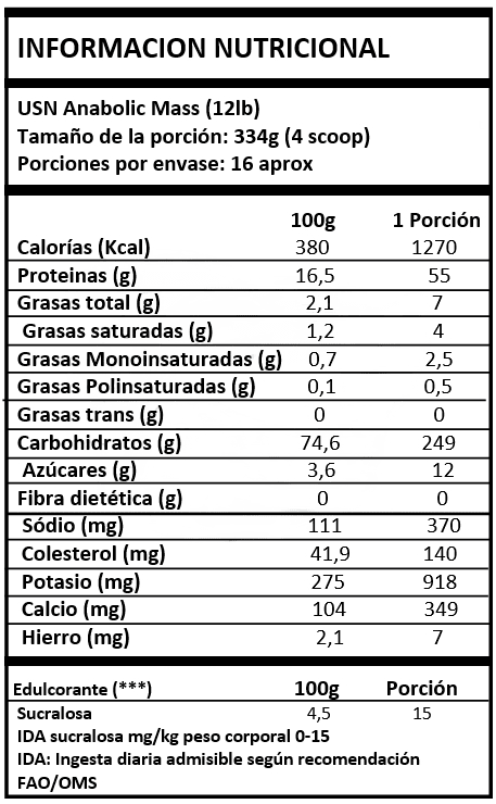 Anabolic Mass 12 LBS USN - Ganador de masa